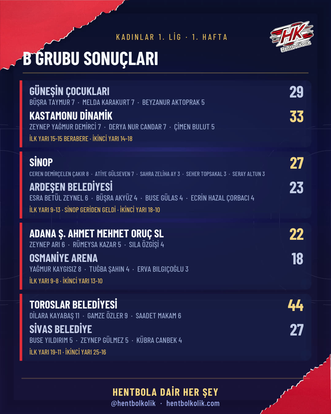 Kadınlar 1. Lig 17 Ekim sonuçları kart 3