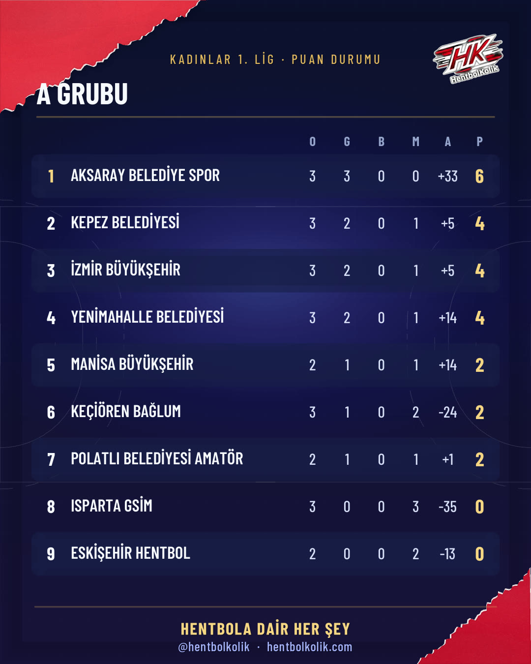 Kadınlar 1. Lig 17 Ekim sonuçları kart 4