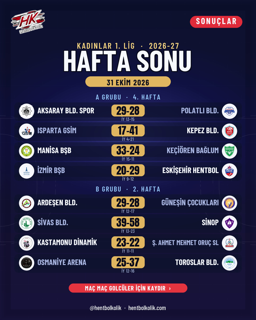 Kadınlar 1. Lig 31 Ekim sonuçları
