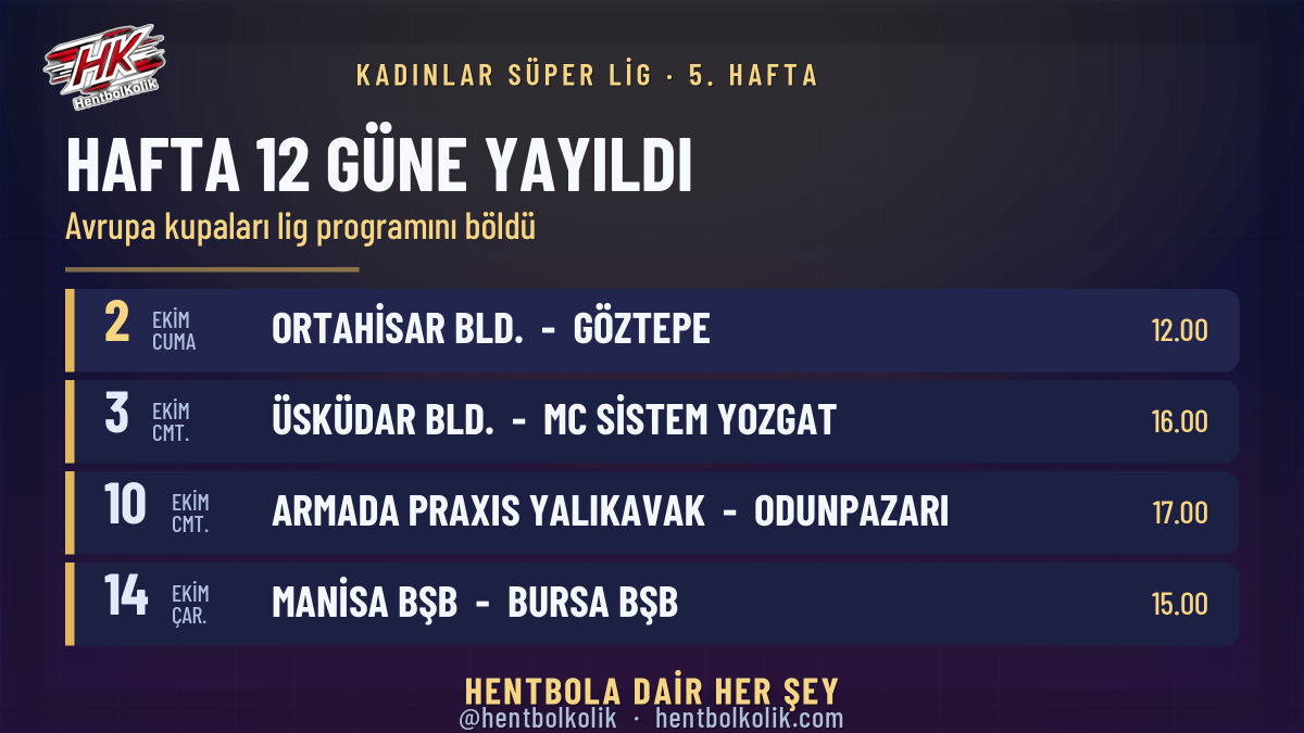 Kadınlar Süper Lig'de 5. hafta 12 güne yayıldı: cuma Trabzon'da ilk galibiyet arayışı