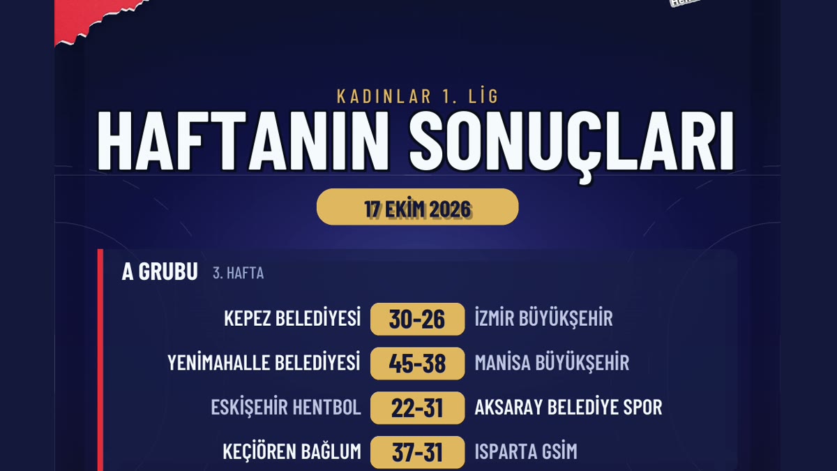 Kadınlar 1. Lig'de Sonuçlar: Aksaray Üçte Üç Yaptı, B Grubu'nda Sezon Açıldı