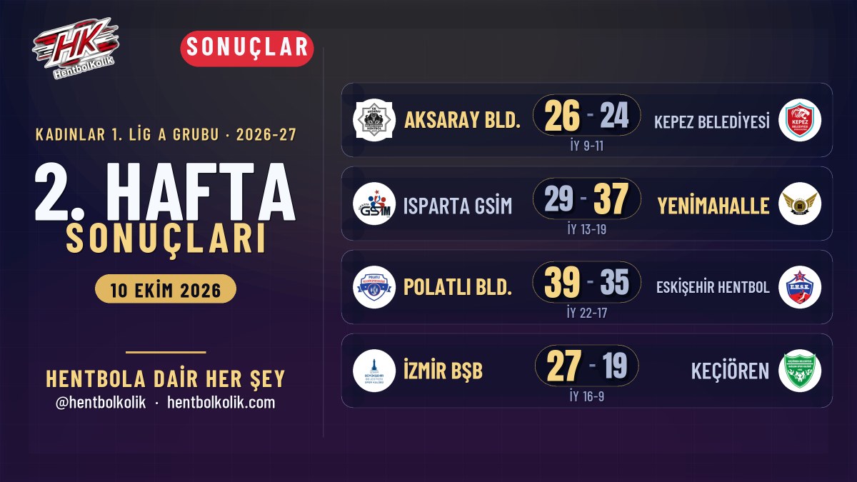 Kadınlar 1. Lig'de 2. Hafta: Aksaray ve İzmir İkide İki Yaptı, Yenimahalle İlk Galibiyetini Aldı