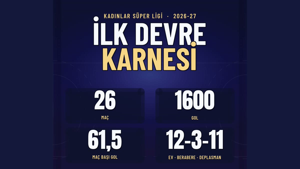 Kadınlar Süper Ligi'nde İlk Devrenin Rakamları: 26 Maçta 1.600 Gol