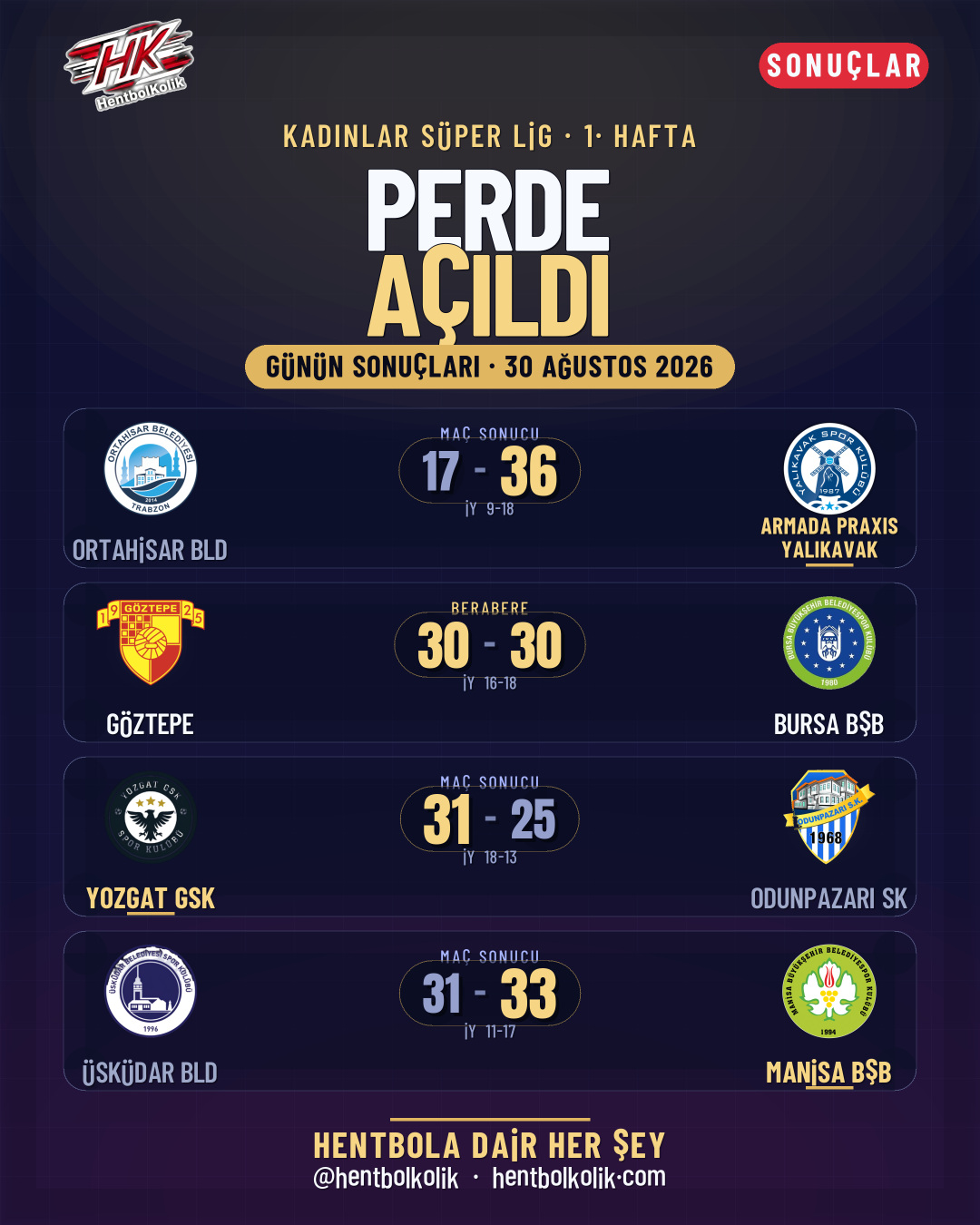 Kadınlar Süper Lig 2026-2027 1. hafta sonuçları