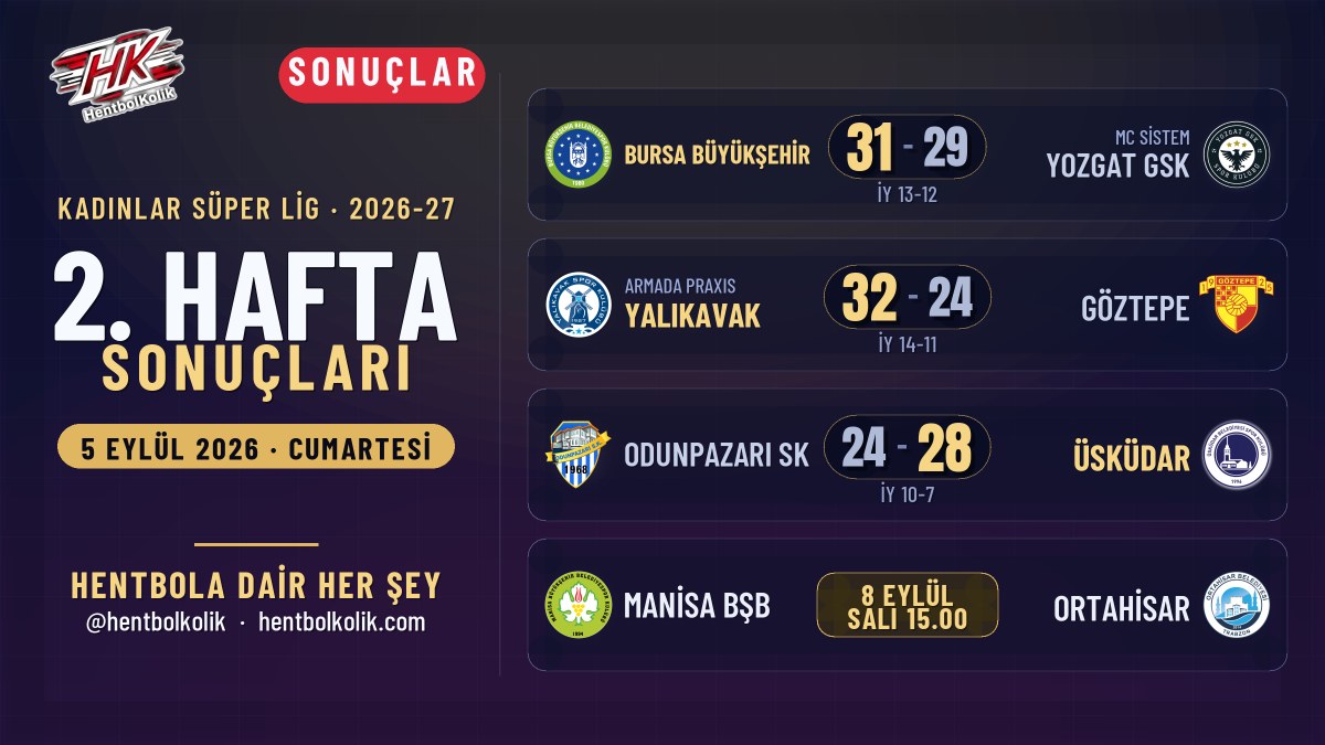 Kadınlar Süper Lig'de 2. Hafta: Son Şampiyon Bursa İlk Galibiyetini Aldı
