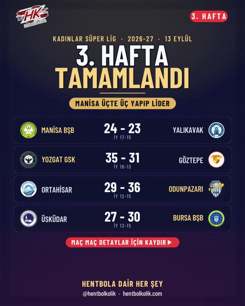 3. hafta sonuçları