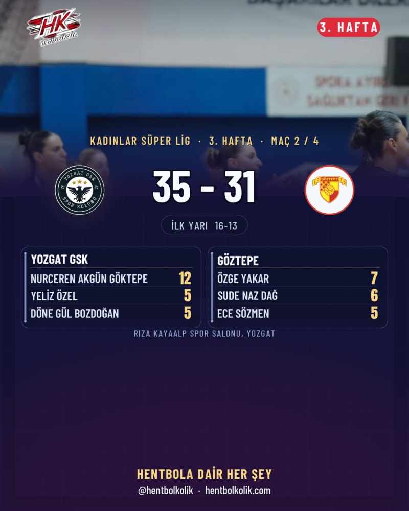 Mc Sistem Yozgat GSK 35-31 Göztepe