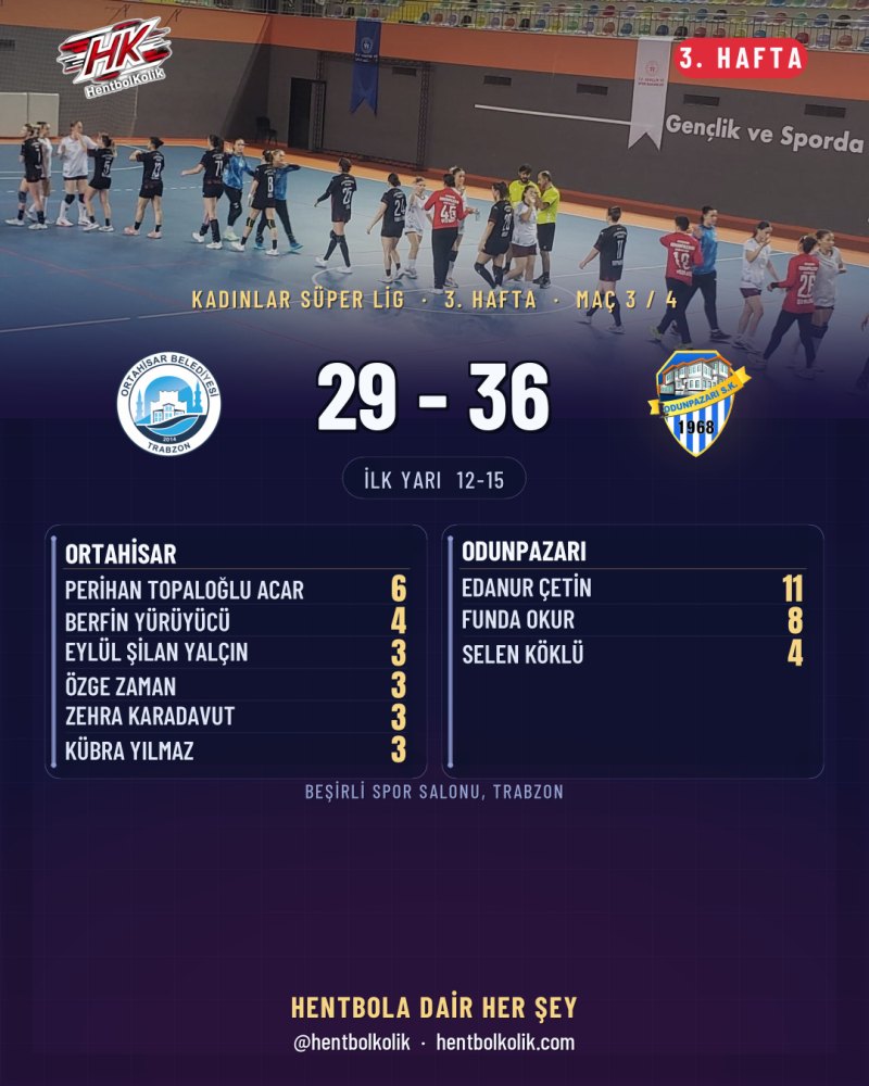 Ortahisar Belediyespor 29-36 Odunpazarı SK