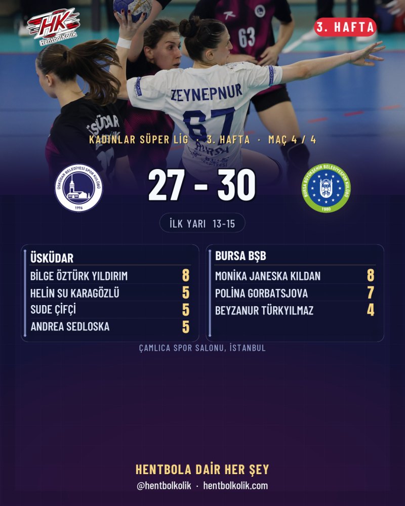 Üsküdar Belediyespor 27-30 Bursa Büyükşehir Belediyespor