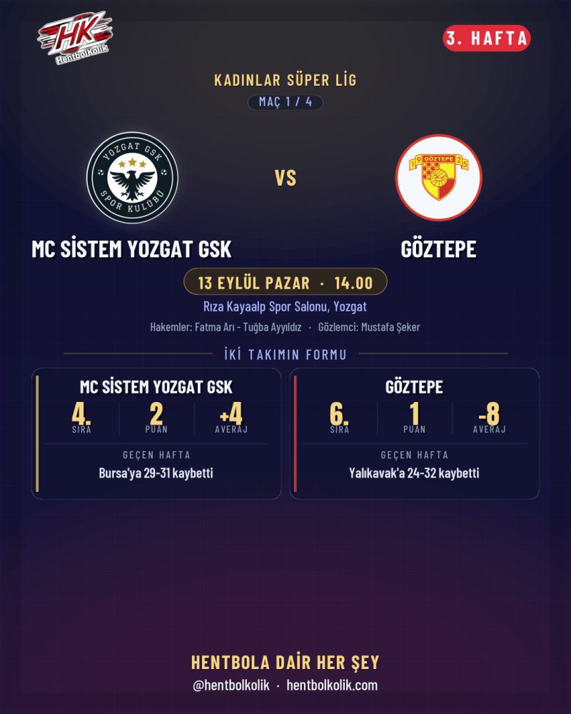 3. hafta maç önizlemeleri · Mc Sistem Yozgat GSK - Göztepe