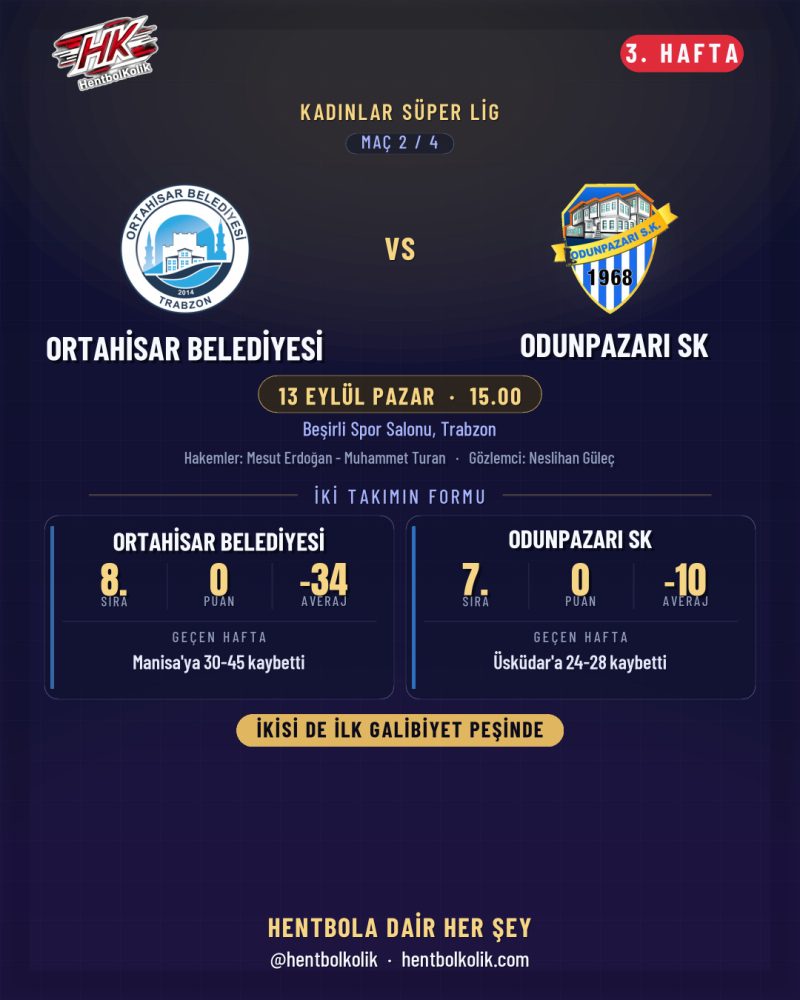 3. hafta maç önizlemeleri · Ortahisar Belediyesi - Odunpazarı SK