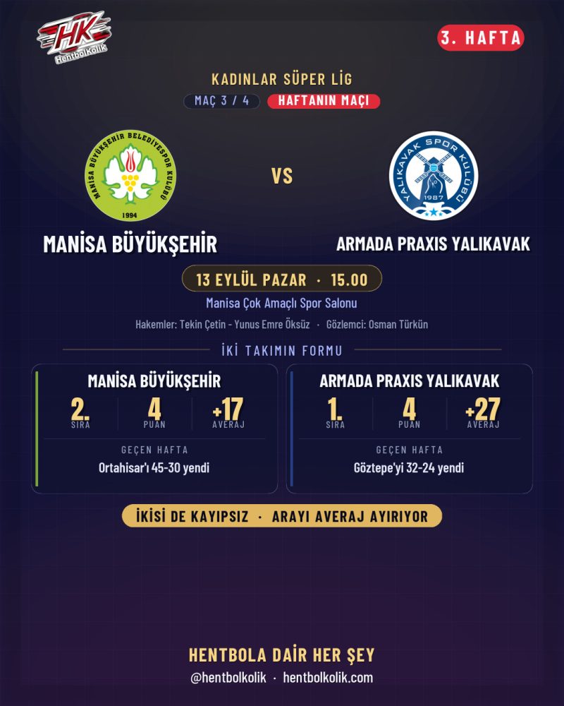 3. hafta maç önizlemeleri · Manisa Büyükşehir Belediyespor - Armada Praxis Yalıkavak