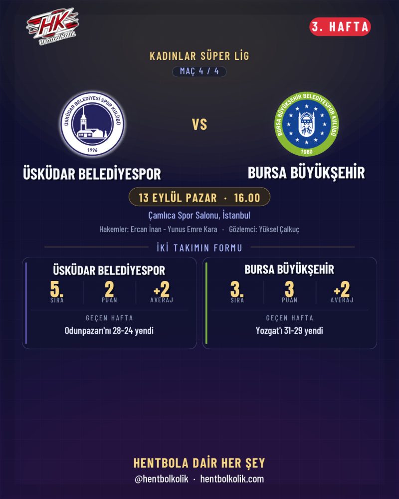 3. hafta maç önizlemeleri · Üsküdar Belediyespor - Bursa Büyükşehir Belediyespor