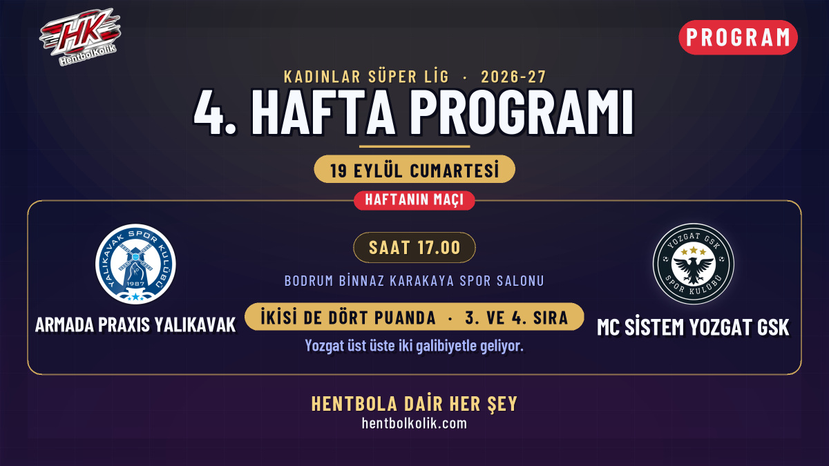 Kadınlar Süper Lig'de 4. hafta cumartesi: lider Manisa Eskişehir'de, Bodrum'da dört puanlı iki takım Yalıkavak-Yozgat karşı karşıya