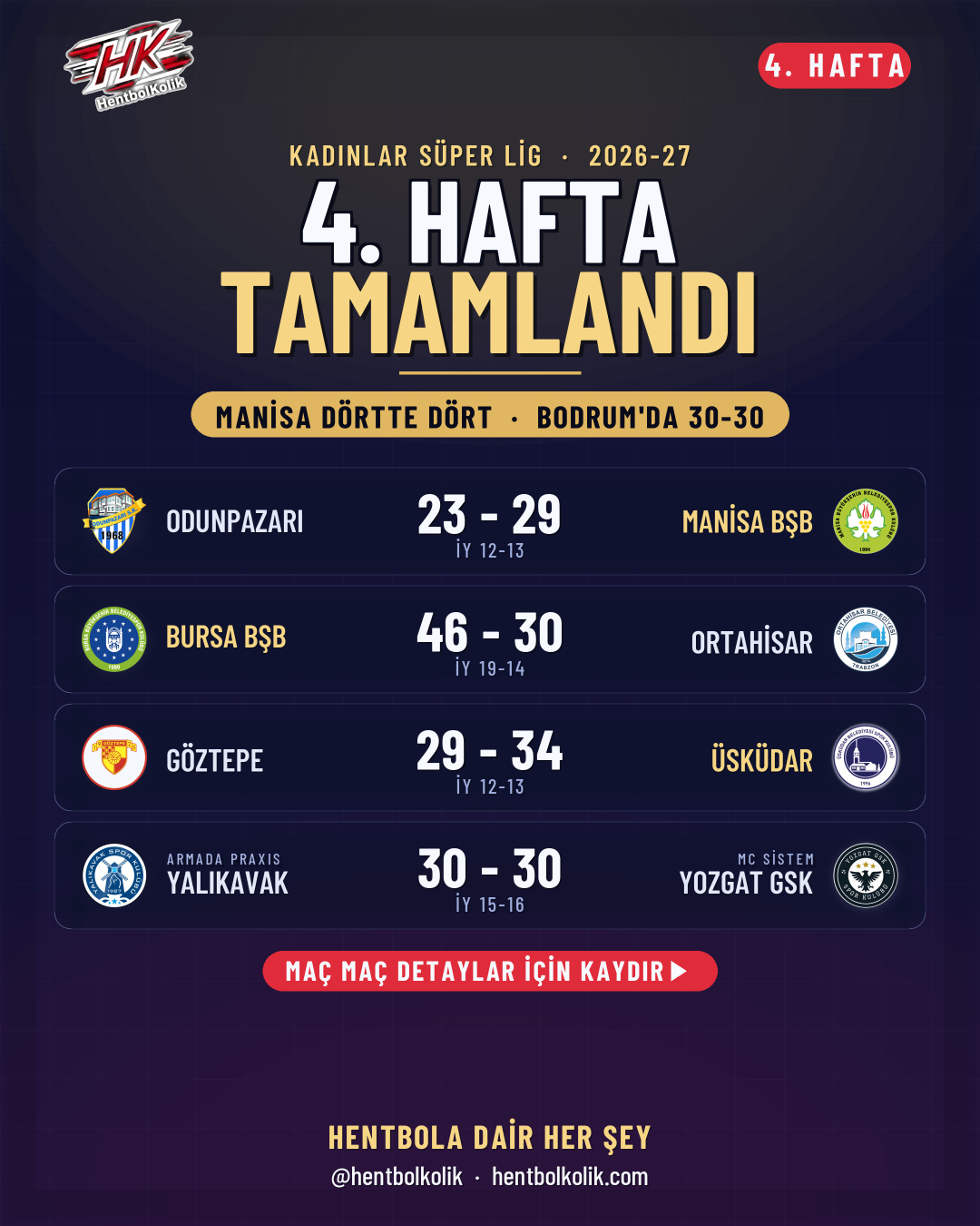 4. hafta sonuçları
