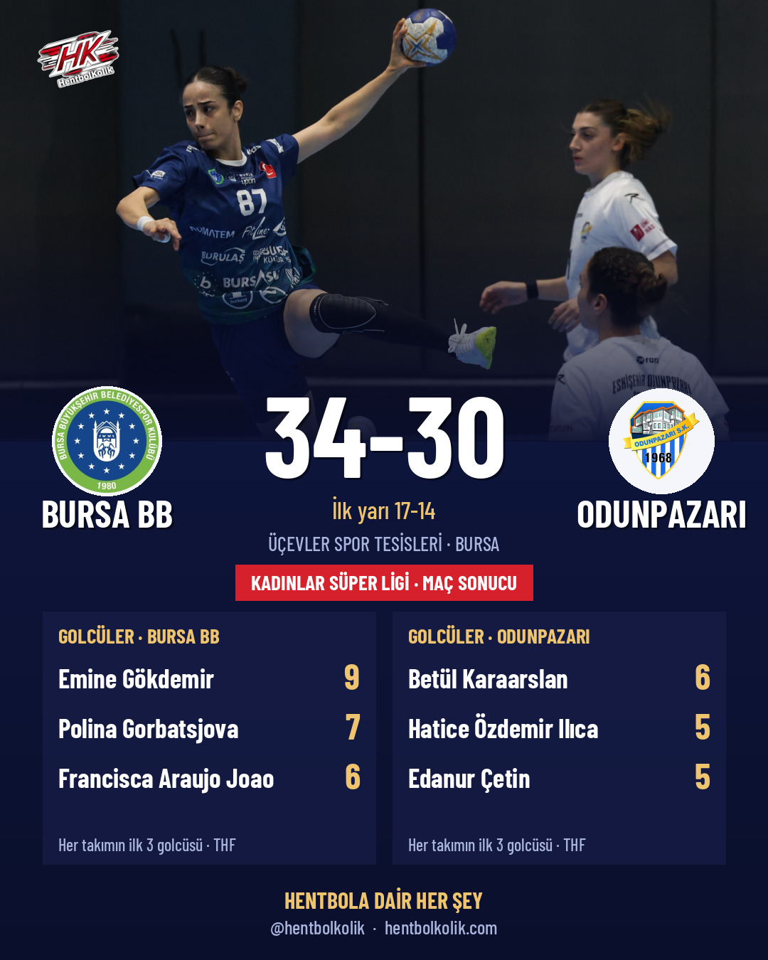 Bursa Büyükşehir - Odunpazarı maçının skoru ve golcüleri