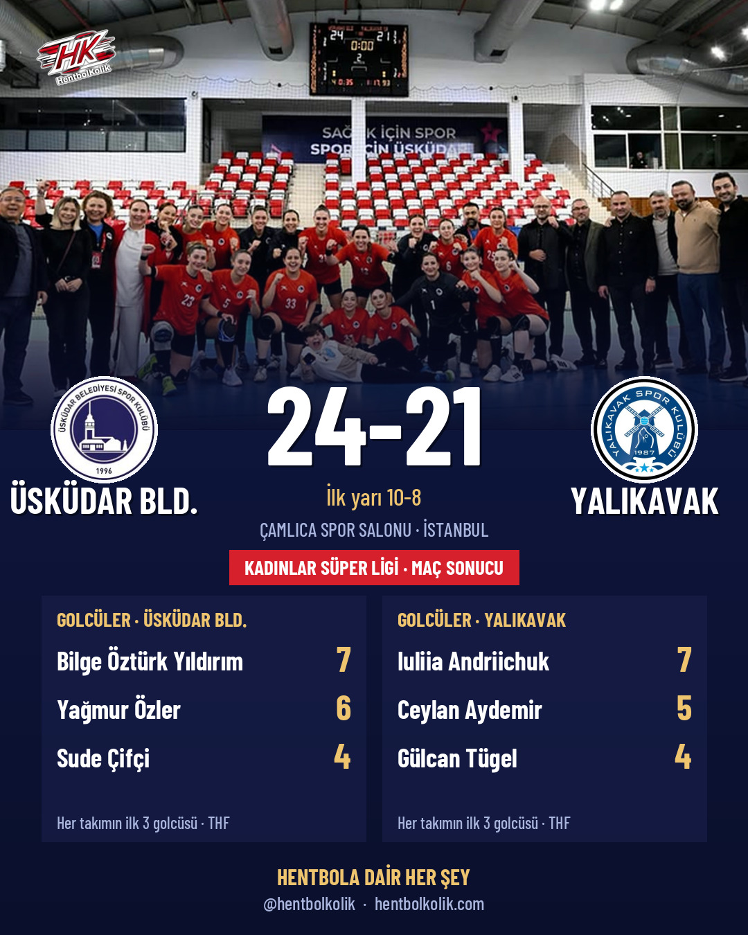 Üsküdar Belediyespor - Yalıkavak maçının skoru ve golcüleri