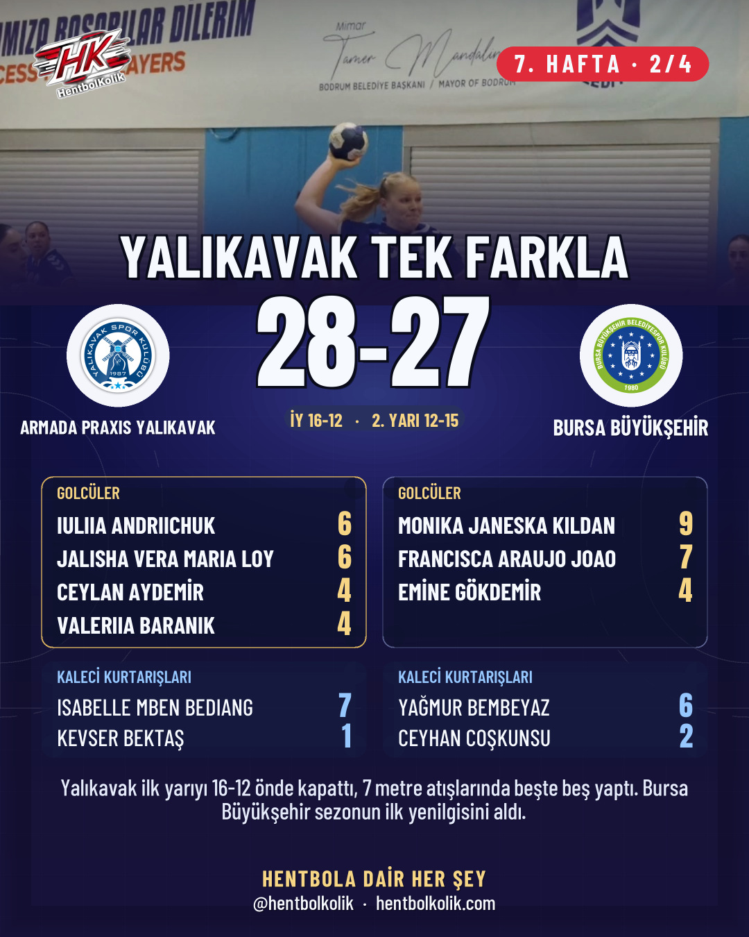 Yalıkavak - Bursa maçının golcüleri ve kaleci kurtarışları