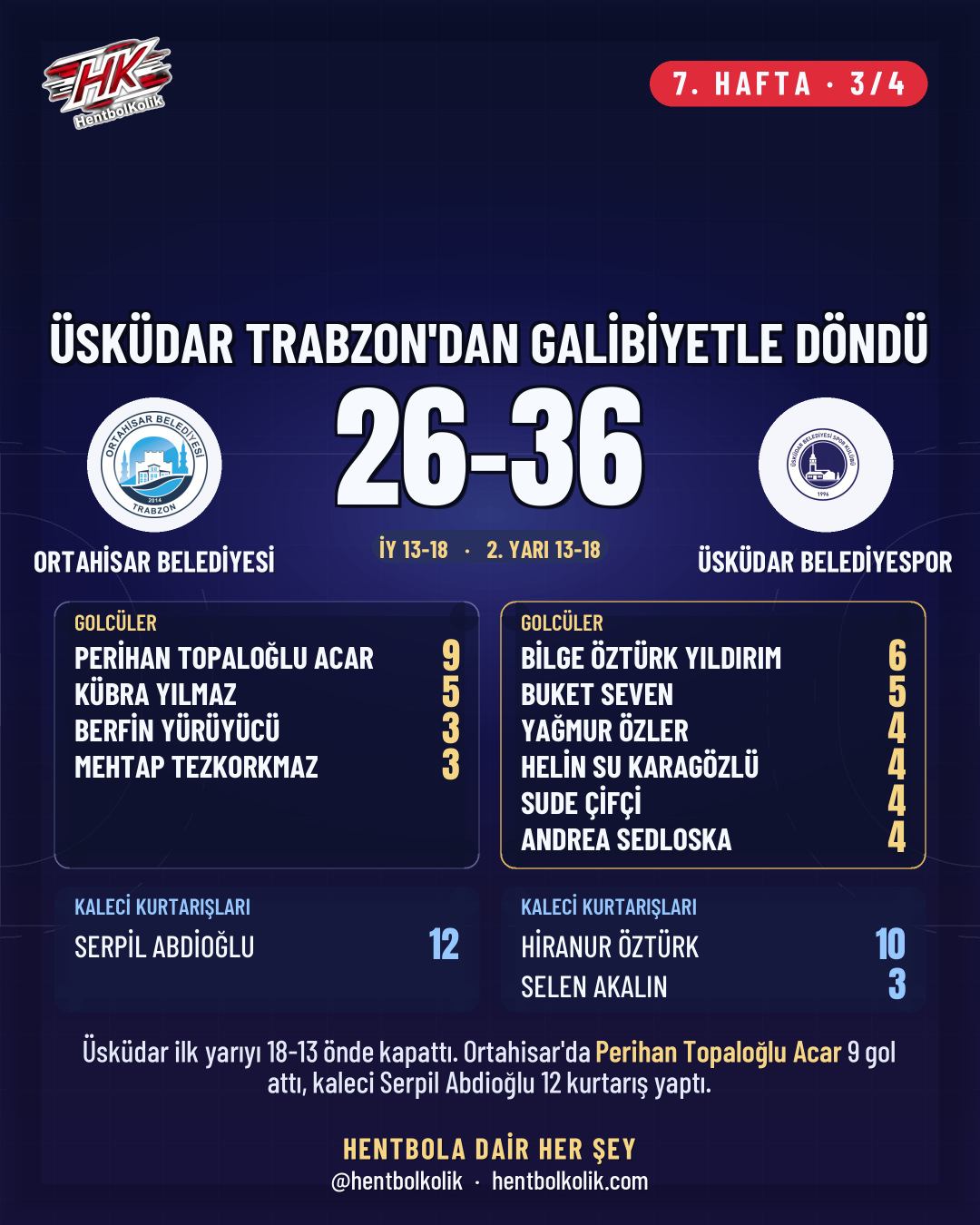 Ortahisar - Üsküdar maçının golcüleri ve kaleci kurtarışları