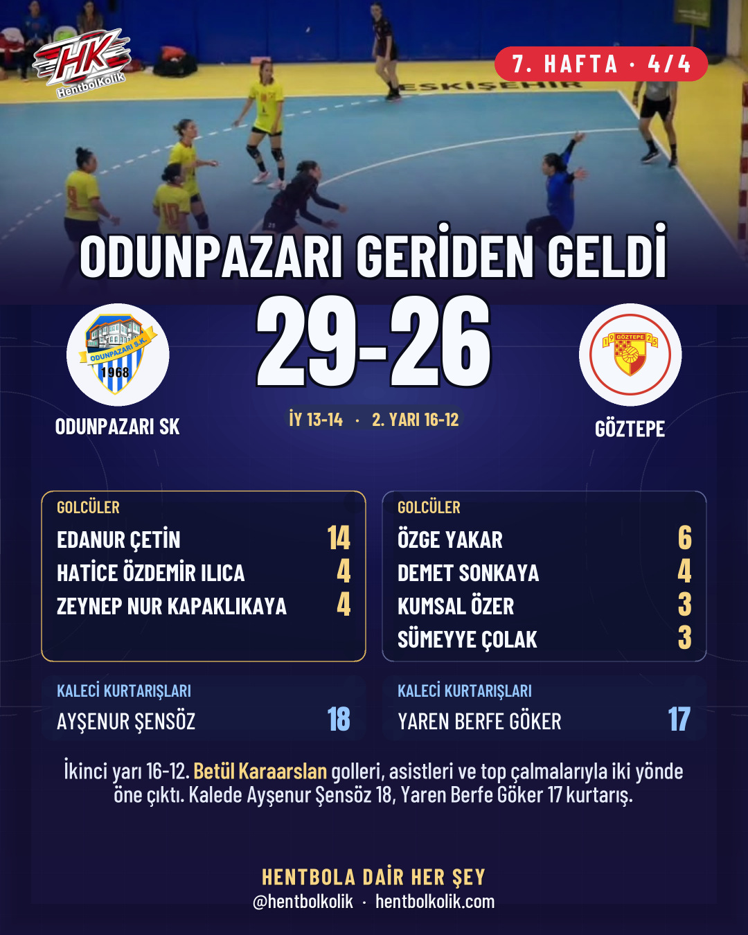 Odunpazarı - Göztepe maçının golcüleri ve kaleci kurtarışları