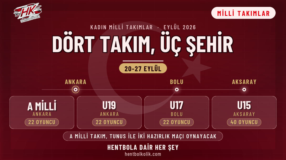 Kadın Hentbolunda Milli Hafta: Dört Takım Üç Şehirde Kampa Giriyor