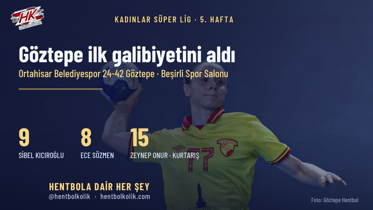 Göztepe sezonun ilk galibiyetini Trabzon'da aldı: Ortahisar Belediyespor 24-42