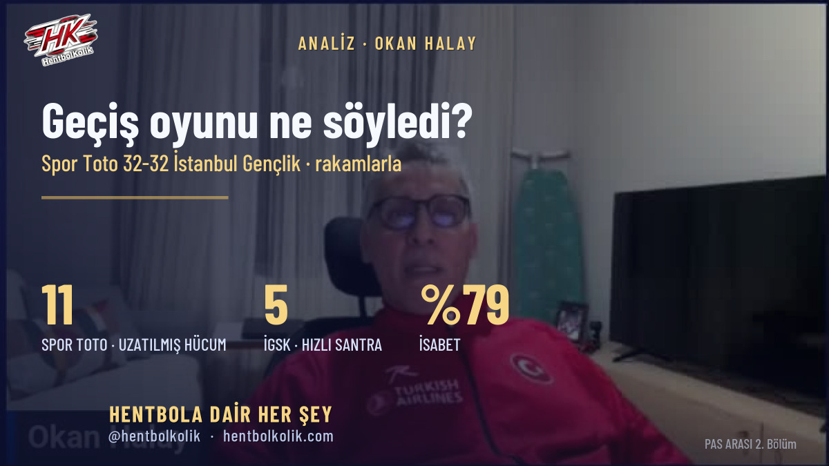 Okan Halay analiz ediyor: Spor Toto 32-32 İstanbul Gençlik maçının geçiş oyunu