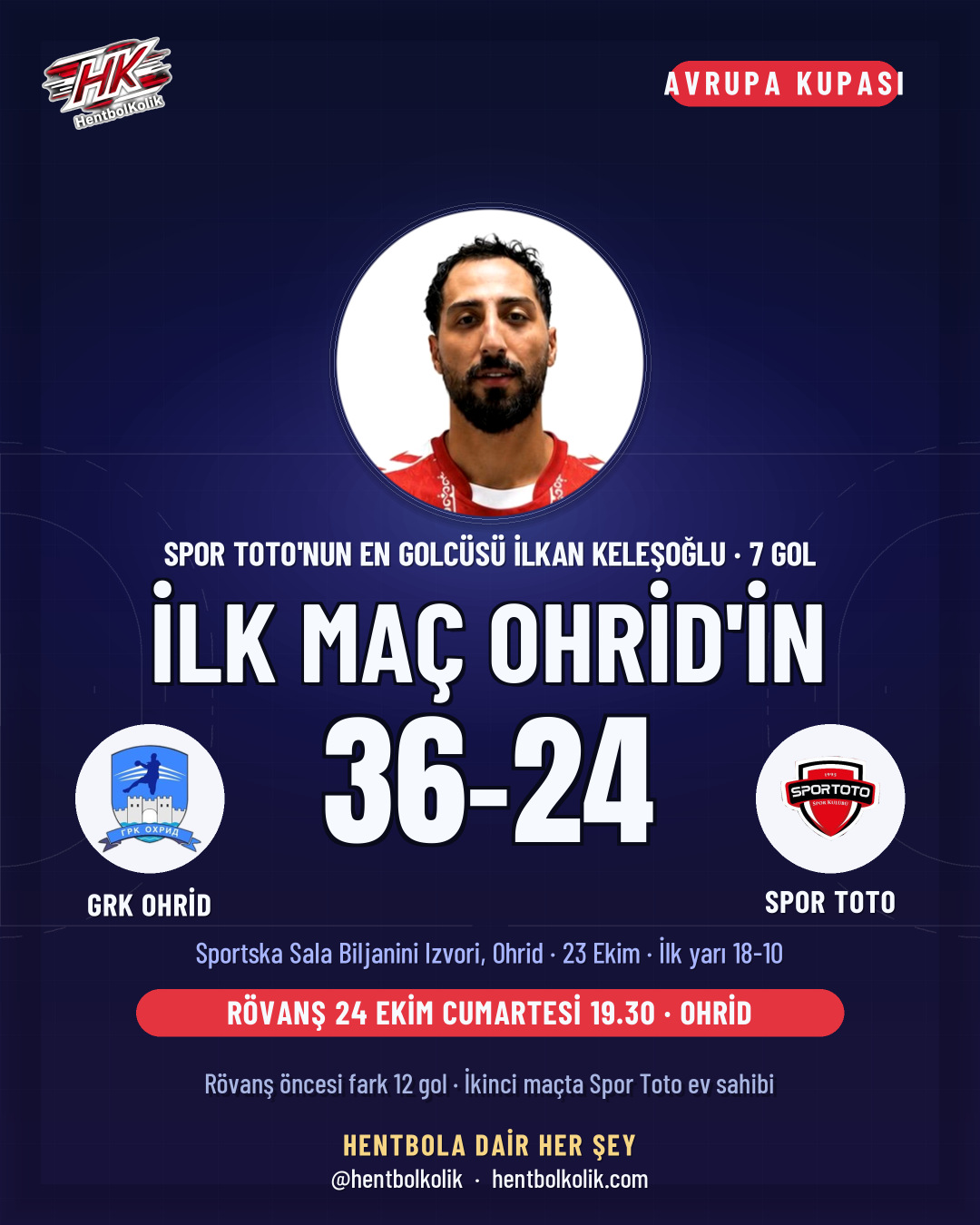 GRK Ohrid 36-24 Spor Toto maç sonucu