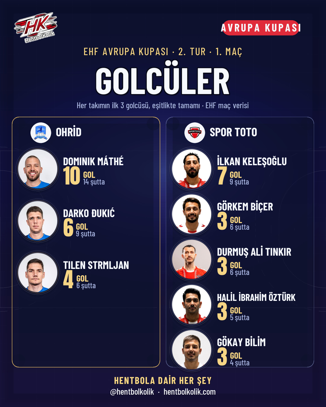GRK Ohrid - Spor Toto maçının golcüleri