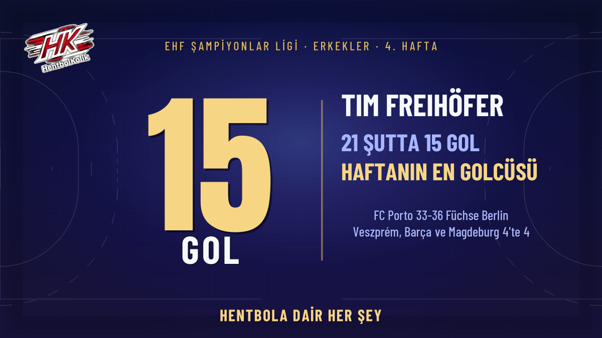Şampiyonlar Ligi'nde 4. Hafta: Freihöfer'den Porto'da 15 Gol, Veszprém, Barça ve Magdeburg 4'te 4
