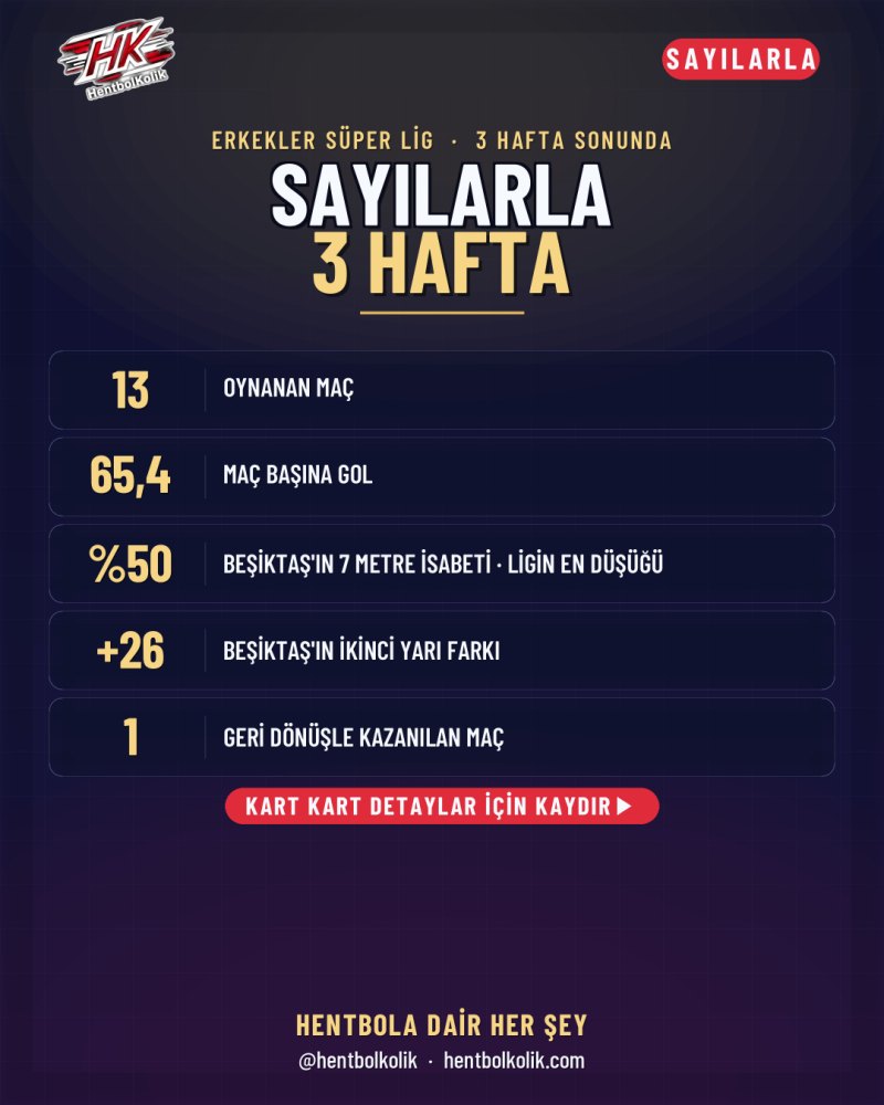 Erkekler: Sayılarla 3 hafta