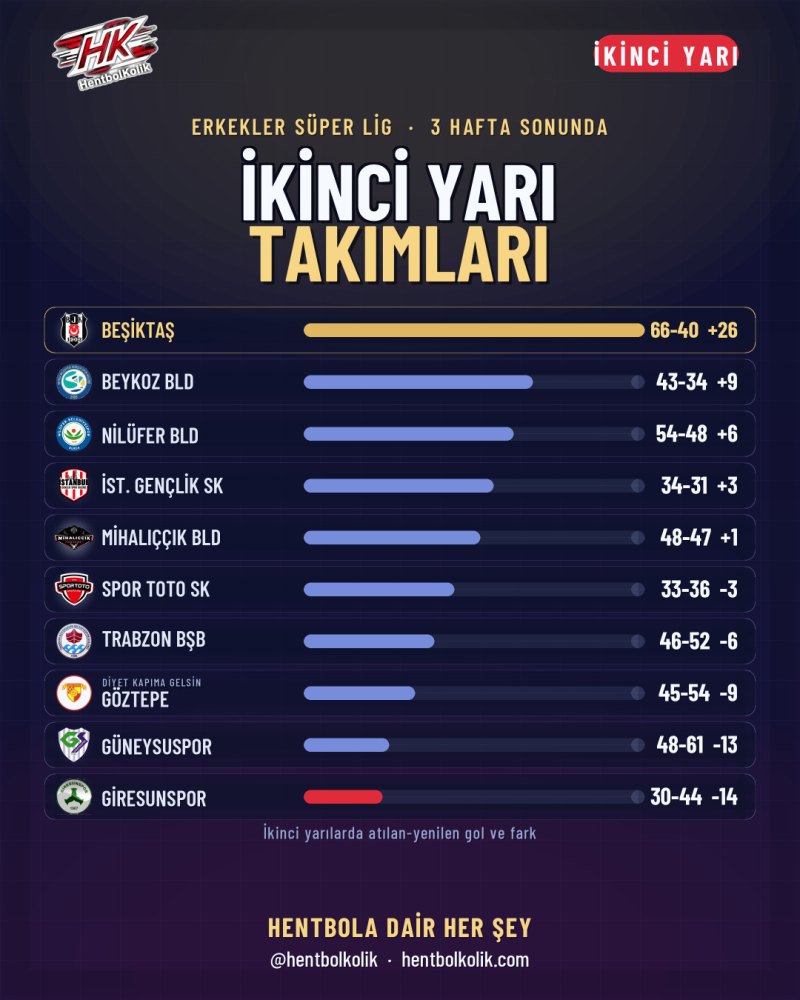 Erkekler: İkinci yarı takımları