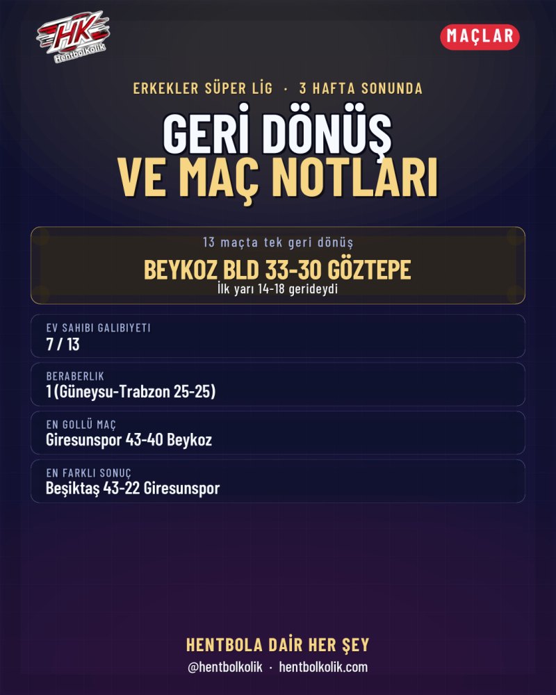 Erkekler: Geri dönüş ve maç notları