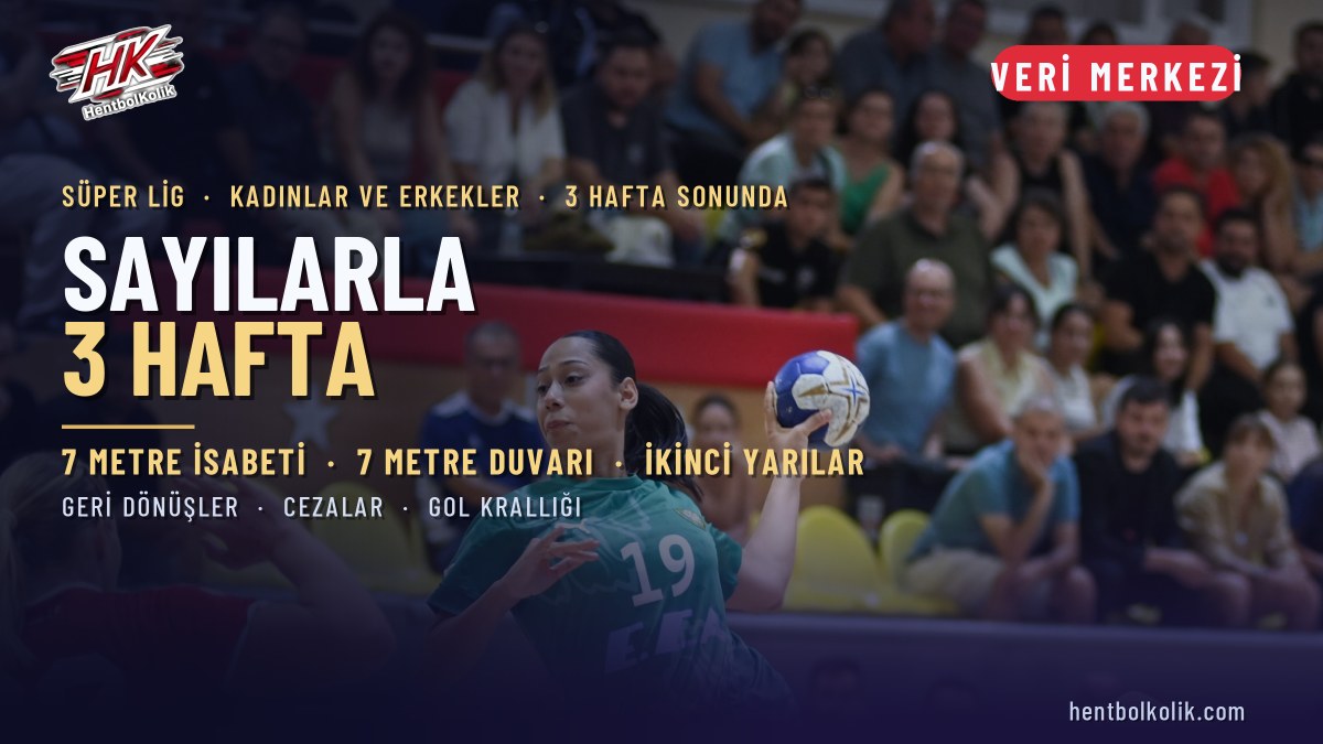 Sayılarla 3 hafta: Beşiktaş 7 metrede ligin en kötüsü, Manisa ve Üsküdar yüzde 94 ile zirvede