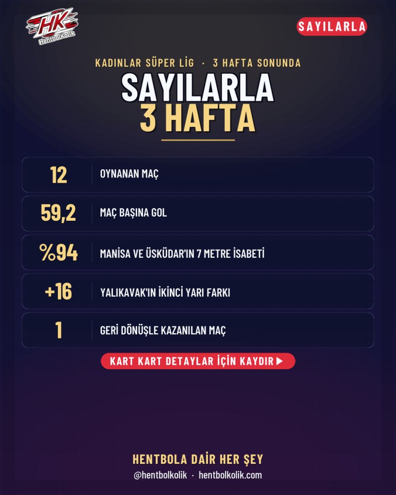 Kadınlar: Sayılarla 3 hafta