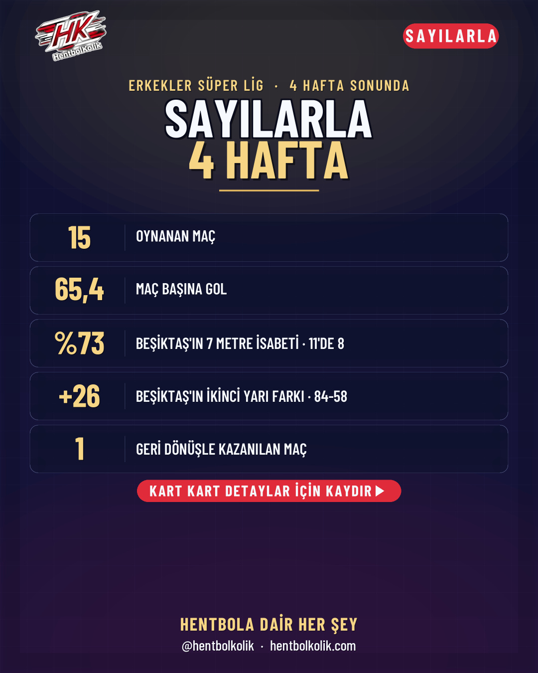 Sayılarla 4 hafta: özet