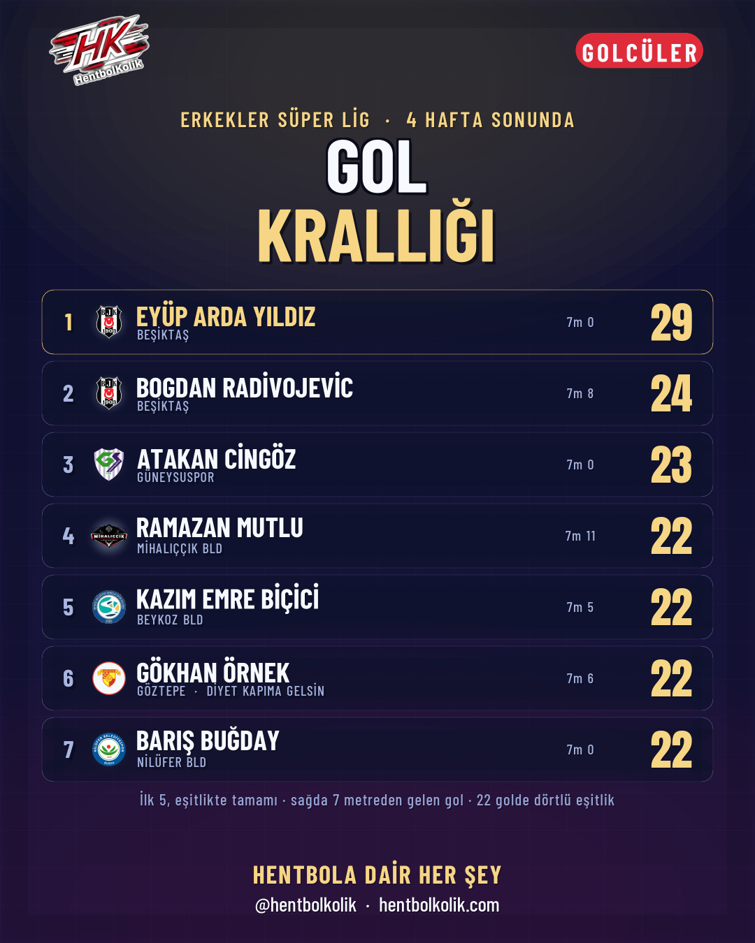 Gol kraliçeliği