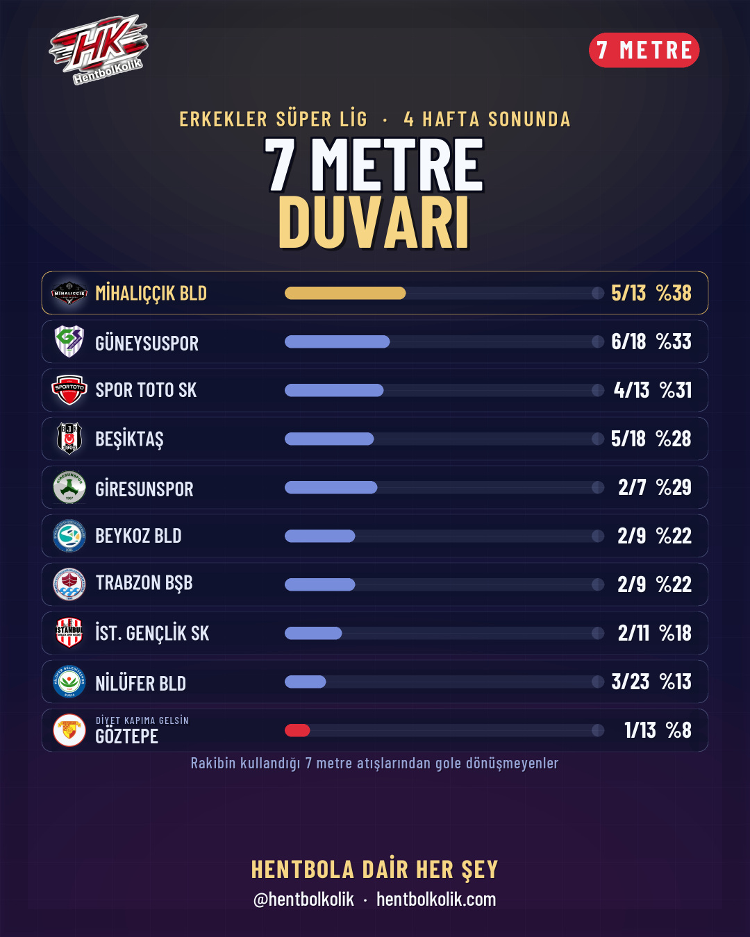 7 metre duvarı