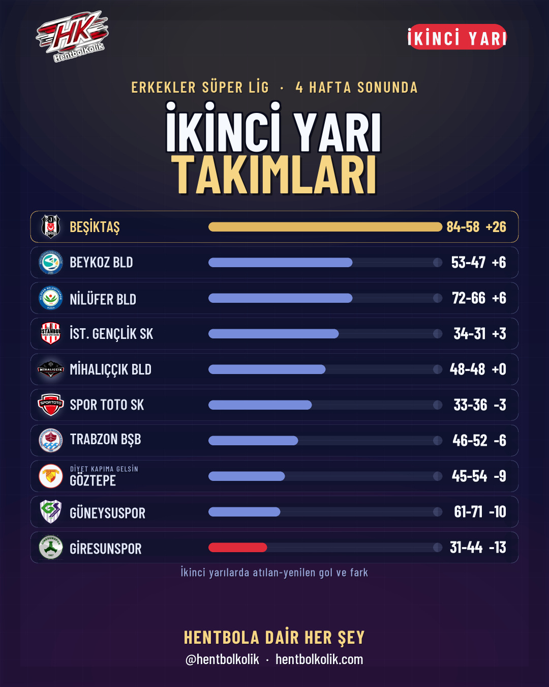 İkinci yarı takımları