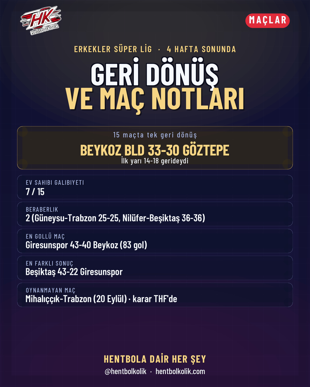 Geri dönüş ve maç notları