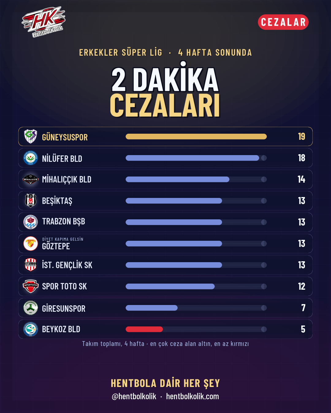 İki dakika cezaları