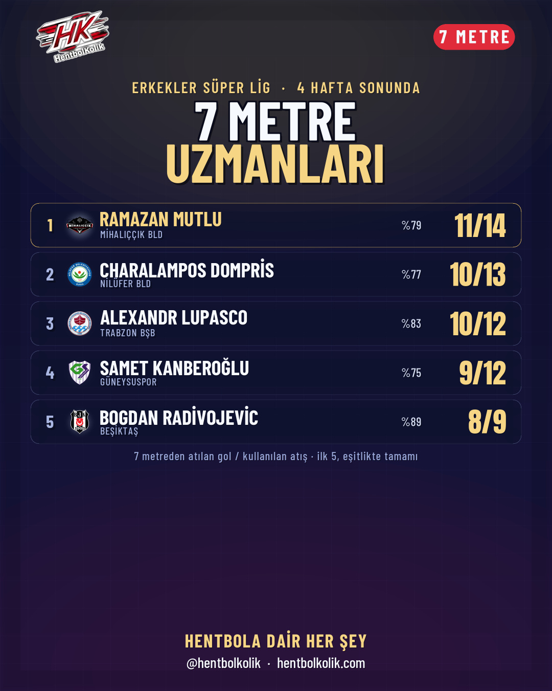7 metre uzmanları