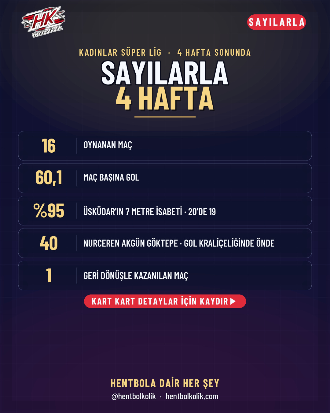 Sayılarla 4 hafta: özet
