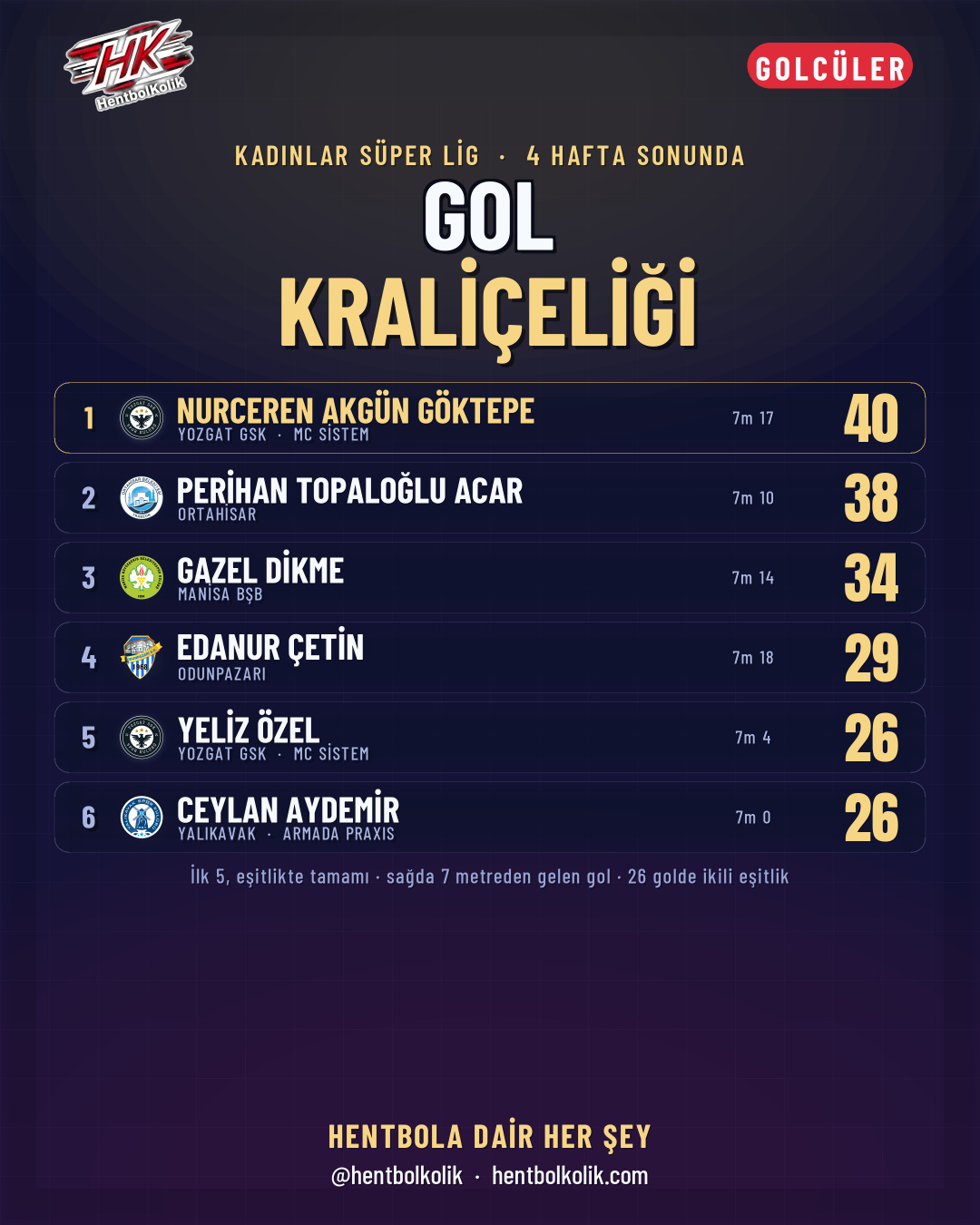 Gol kraliçeliği