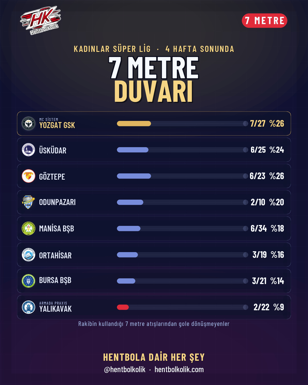 7 metre duvarı