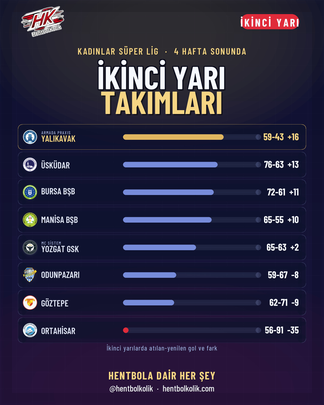 İkinci yarı takımları