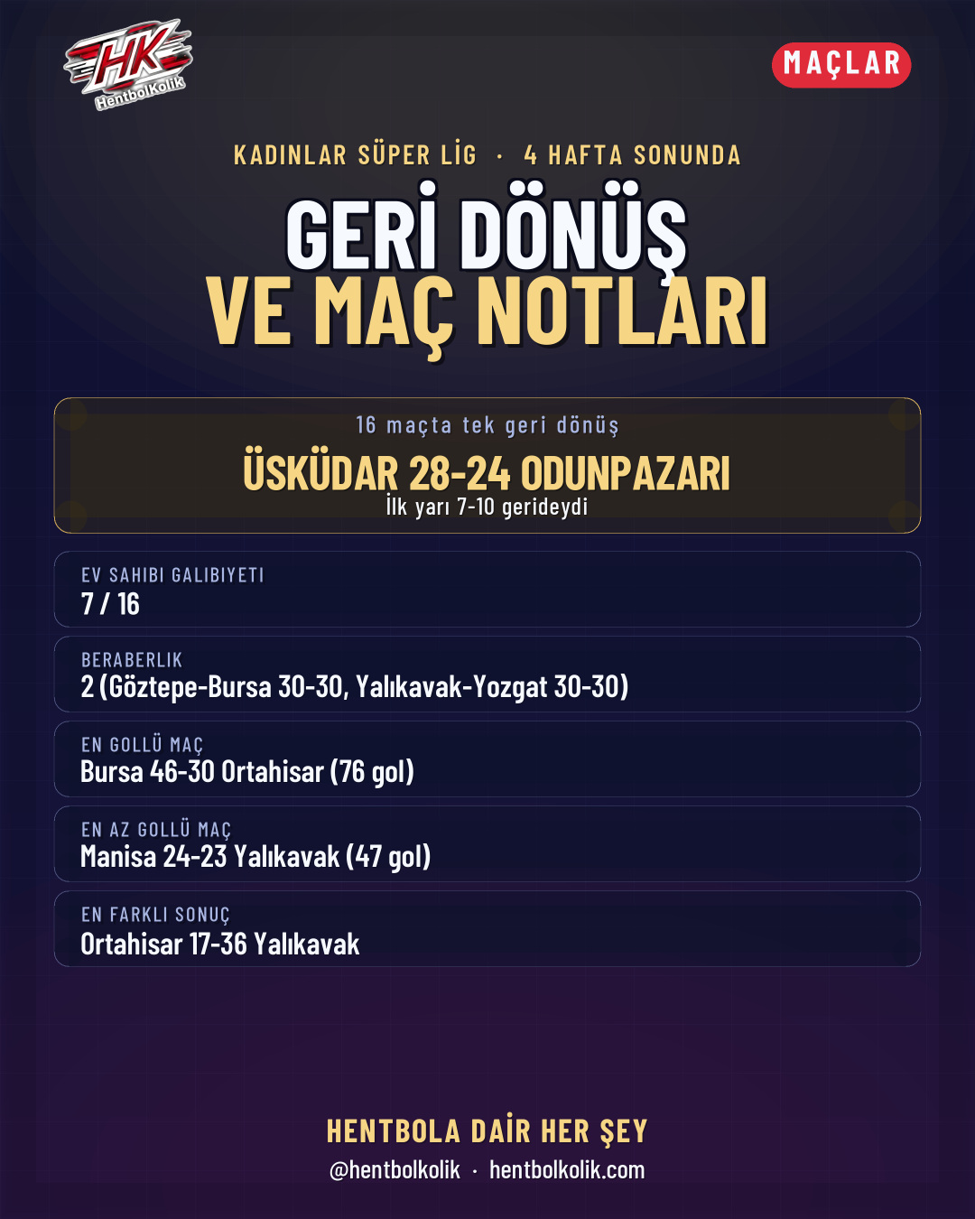 Geri dönüş ve maç notları