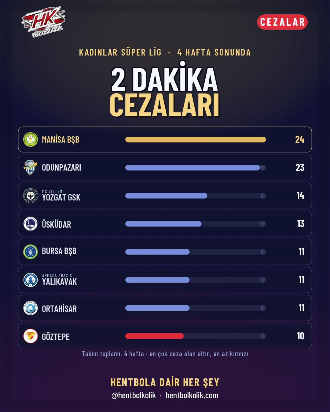 İki dakika cezaları