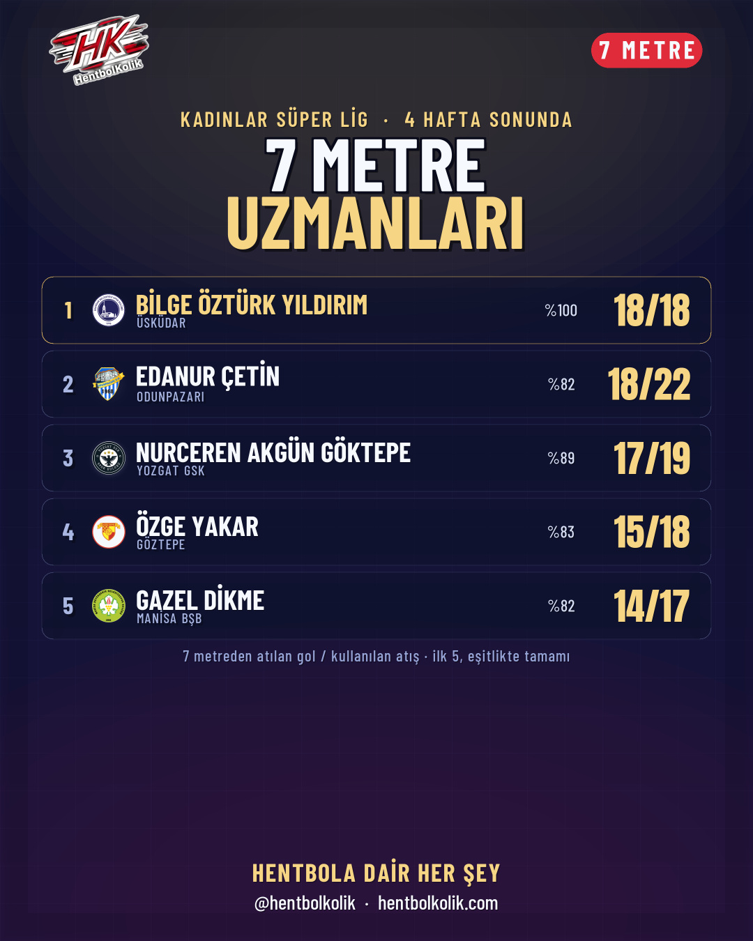7 metre uzmanları