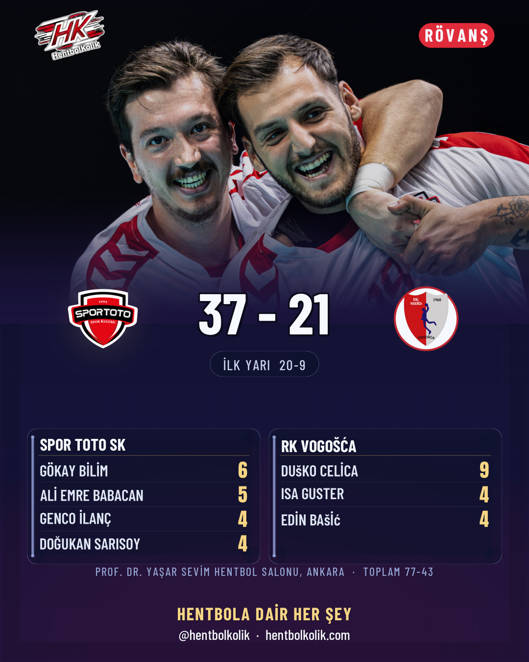 Rövanş 37-21: golcüler